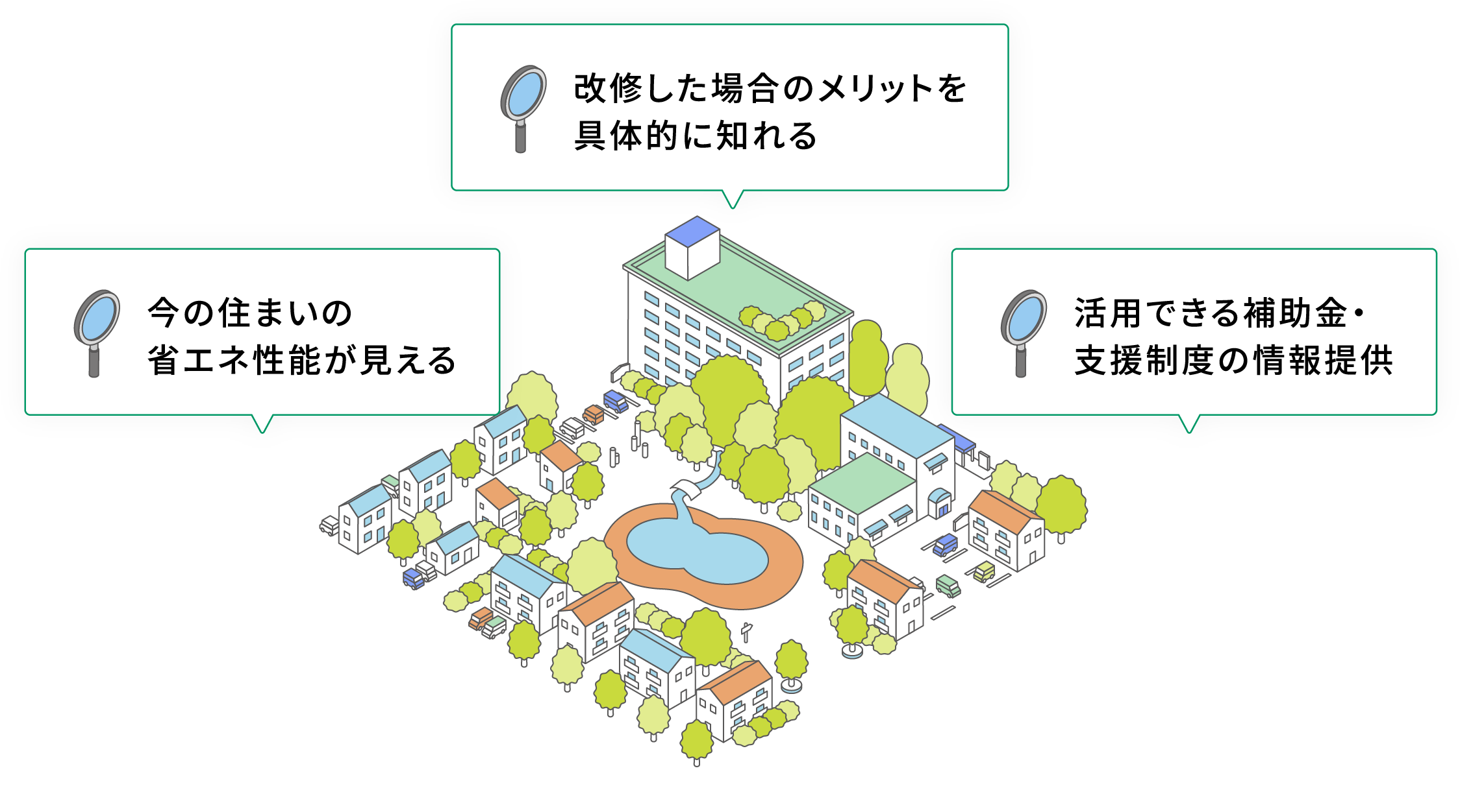 改修した場合のメリットを具体的に知れる 今の住まいの省エネ性能が見える 活用できる補助金・支援制度の情報提供 ※無理な営業・工事の押し付けはありません