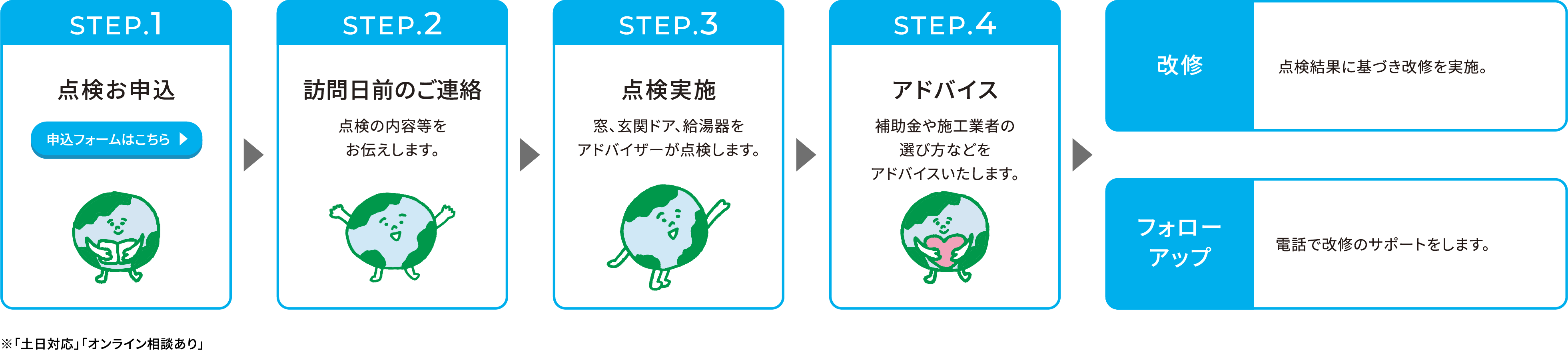 ご利用の流れ