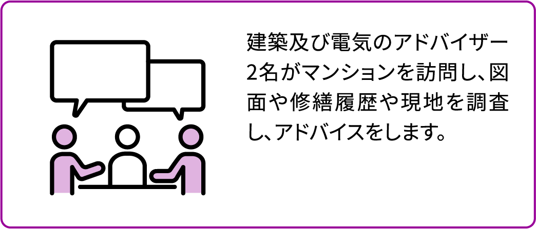 建築及び電気のアドバイザー2名がマンションを訪問し、図面や修繕履歴や現地を調査し、アドバイスをします。