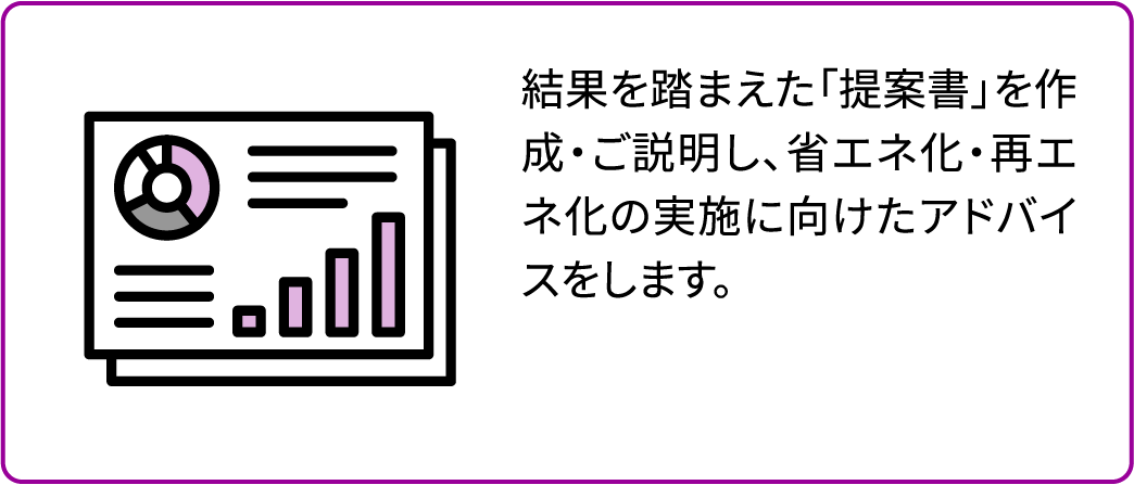 結果を踏まえた「提案書」を作成・ご説明し、省エネ化・再エネ化の実施に向けたアドバイスをします。